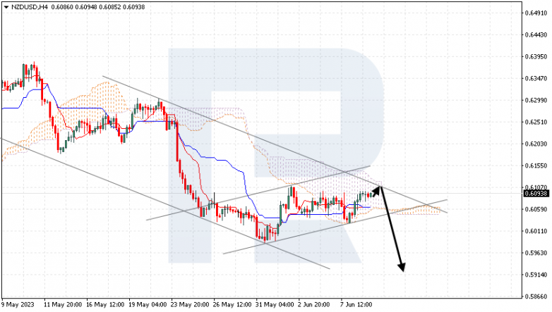 Ichimoku Cloud Analysis 09.06.2023 NZDUSD