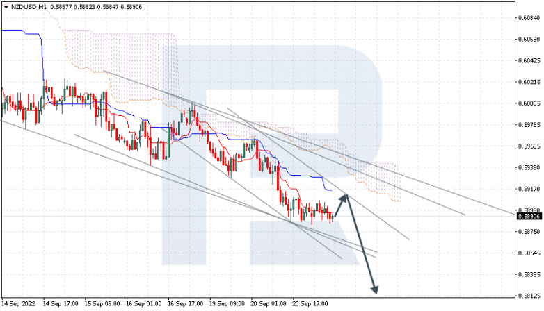 NZDUSD