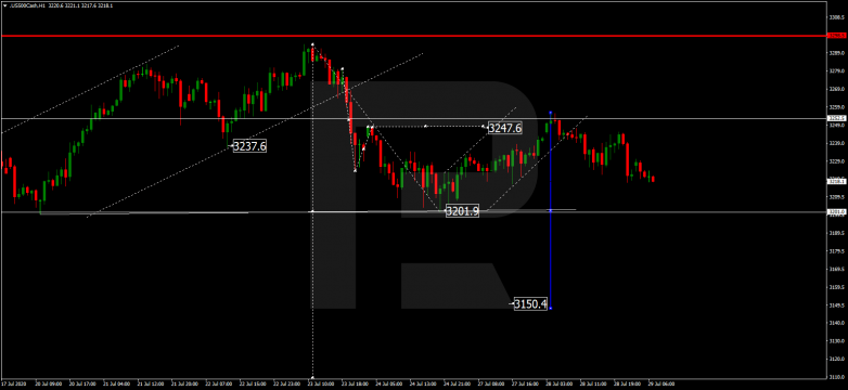 Forex Technical Analysis & Forecast 29.07.2020 S&P 500
