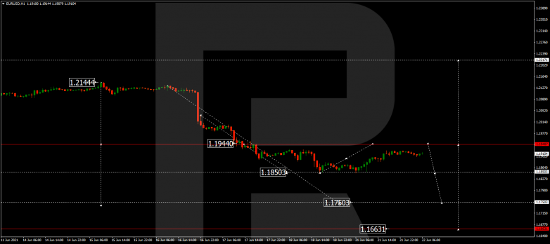 Forex Technical Analysis & Forecast 22.06.2021 EURUSD