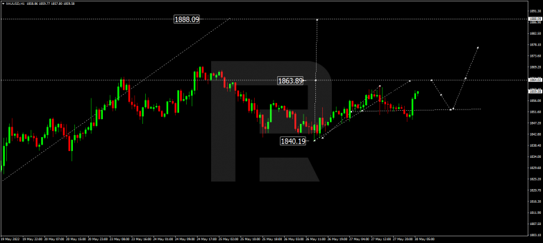 Forex Technical Analysis & Forecast 30.05.2022 GOLD
