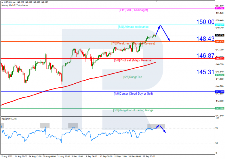 Murrey Math Lines 27.09.2023 USDJPY_H4