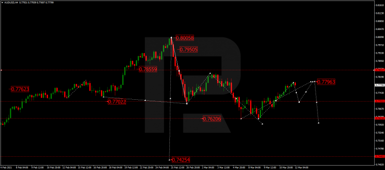 Forex Technical Analysis & Forecast 12.03.2021 AUDUSD