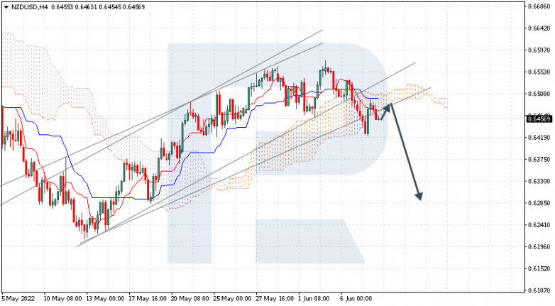 Ichimoku Cloud Analysis 08.06.2022 NZDUSD