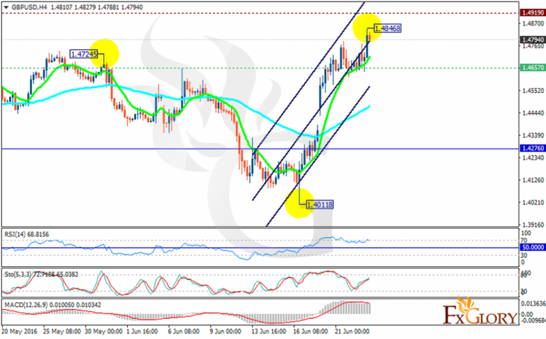 gbpusd