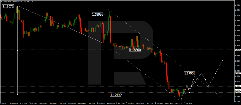 EURUSD