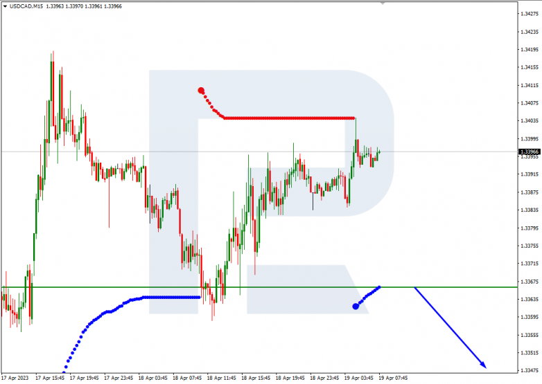 USDCAD_M15