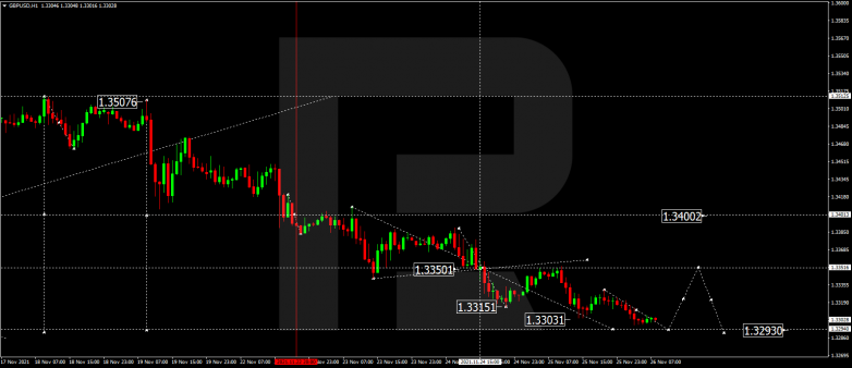 GBPUSD