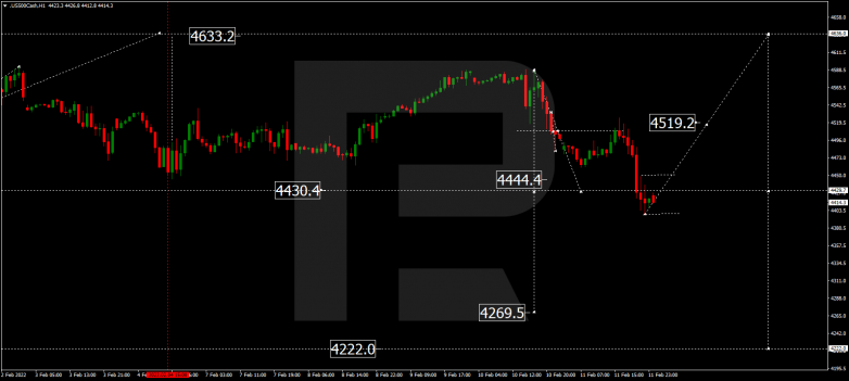 Forex Technical Analysis & Forecast 14.02.2022 S&P 500