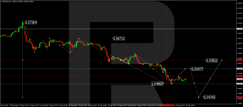 Technical Analysis & Forecast 28.09.2023 EURUSD
