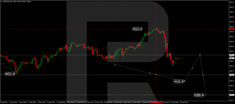 Technical Analysis & Forecast 18.09.2023 S&P 500