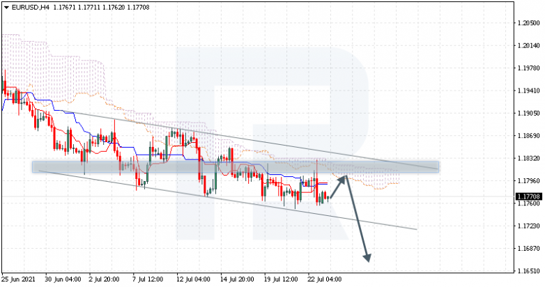 Ichimoku Cloud Analysis 23.07.2021 EURUSD