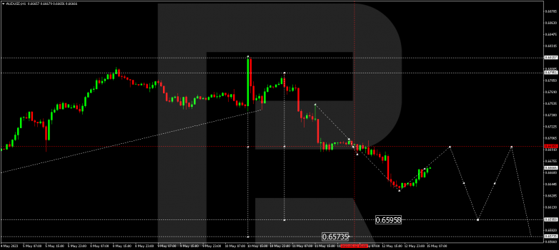 Technical Analysis & Forecast 15.05.2023 AUDUSD