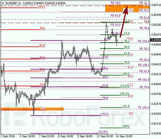 Fibonacci Retracements Analysis for EUR/GBP on 14.09.2016