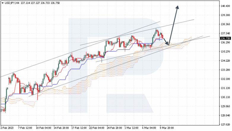 USDJPY