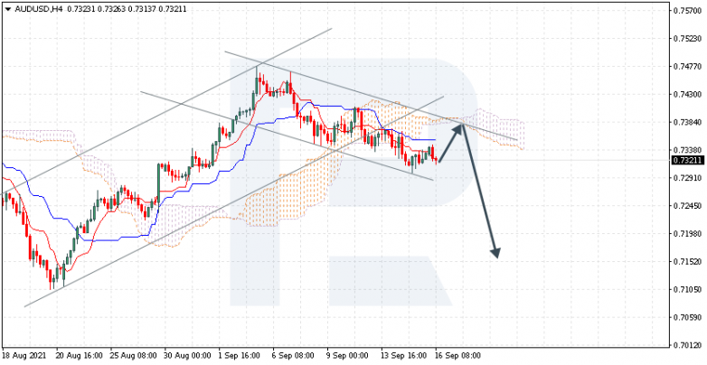 Ichimoku Cloud Analysis 16.09.2021 AUDUSD