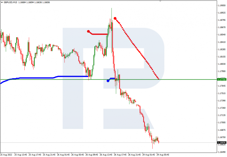 Murrey Math Lines 29.08.2022 GBPUSD_M15