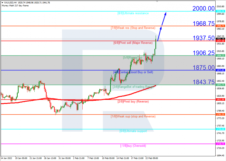 XAUUSD_H4