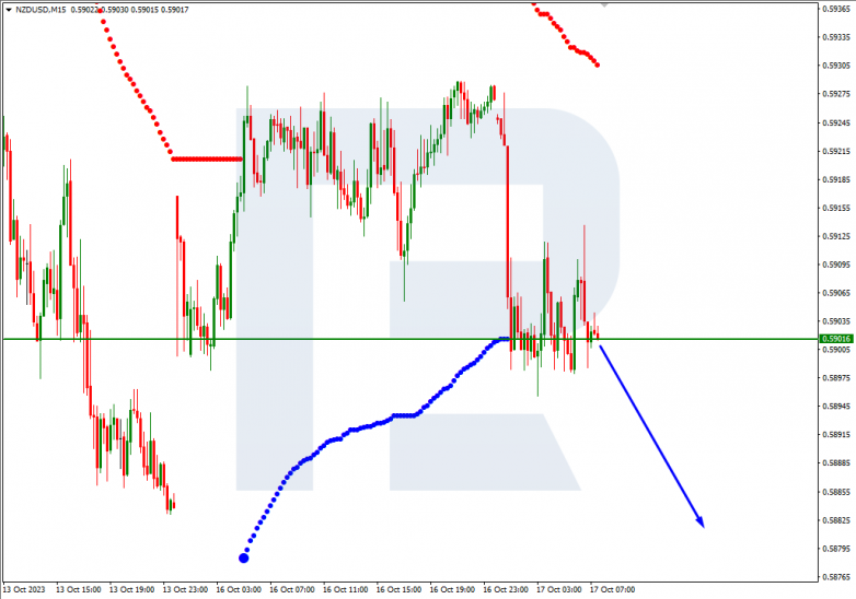 Murrey Math Lines 17.10.2023 NZDUSD
