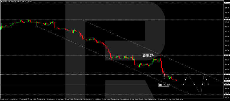 Technical Analysis & Forecast 02.10.2023 GOLD