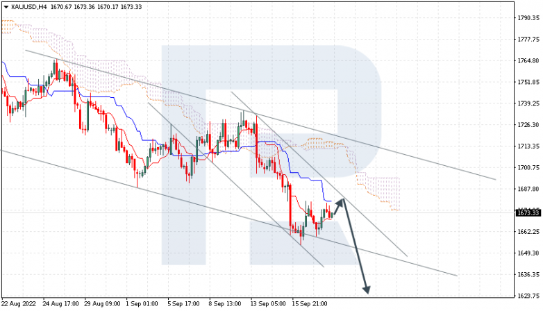 XAUUSD