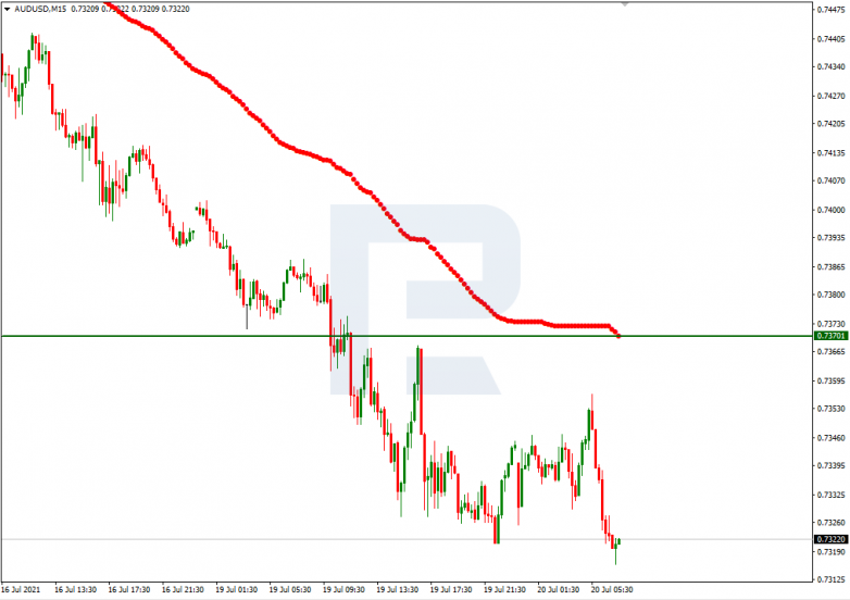 Murrey Math Lines 20.07.2021 AUDUSD_M15