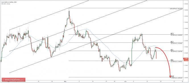 EURUSD_INSTA.png