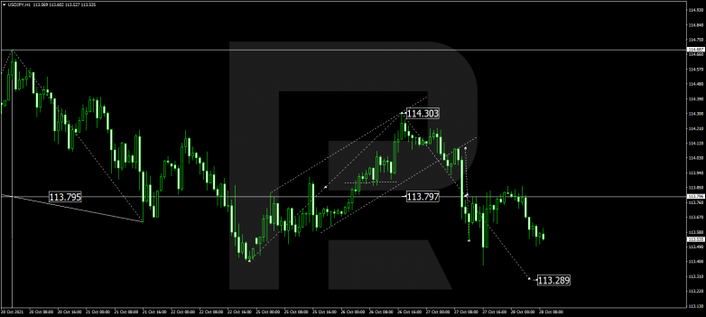 Forex Technical Analysis & Forecast 28.10.2021 USDJPY