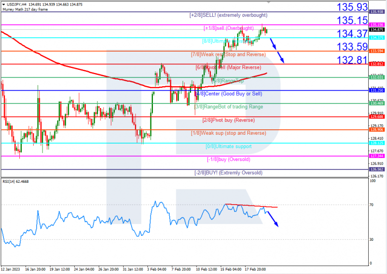 USDJPY_H4