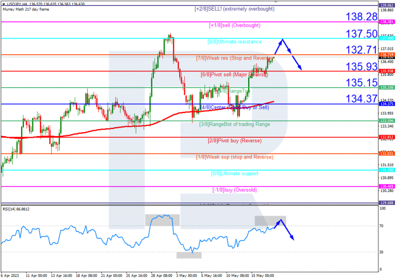 USDJPY_H4