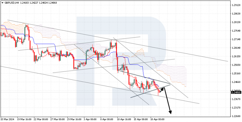 Ichimoku Cloud Analysis 19.04.2024 GBPUSD