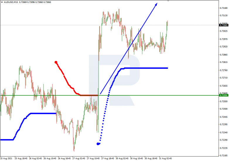 AUDUSD_M15