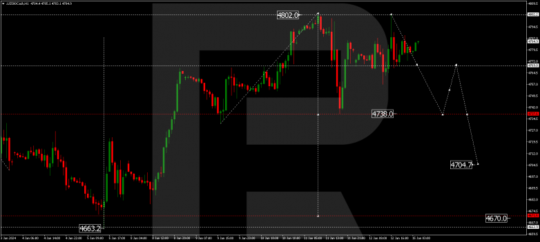 Technical Analysis & Forecast 15.01.2024 S&P 500