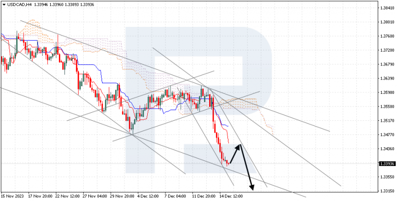 Ichimoku Cloud Analysis 15.12.2023 USDCAD