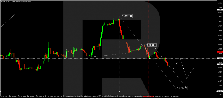 Technical Analysis & Forecast 26.10.2023 EURUSD