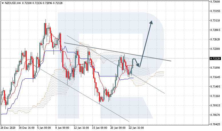 Ichimoku Cloud Analysis 25.01.2021 NZDUSD