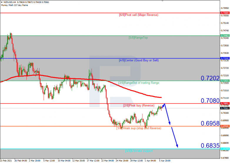 NZDUSD_H4