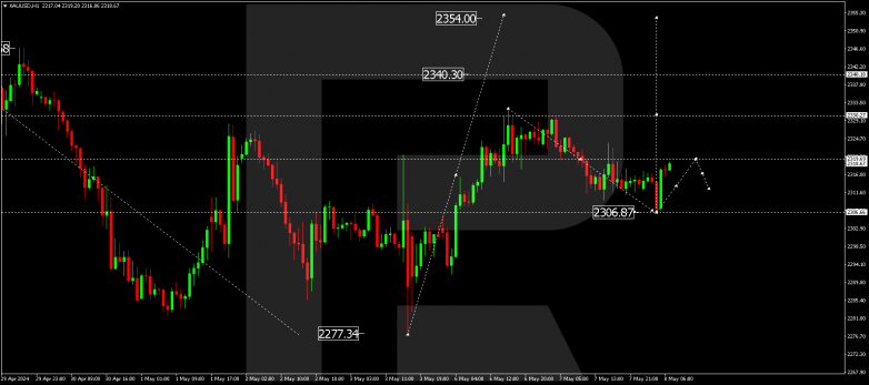 Technical Analysis & Forecast 08.05.2024 XAUUSD