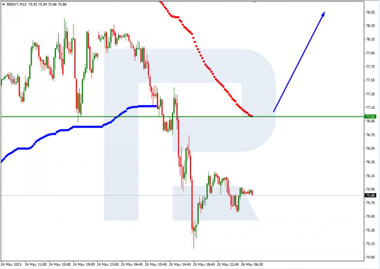 Murrey Math Lines 26.05.2023 Brent_M15