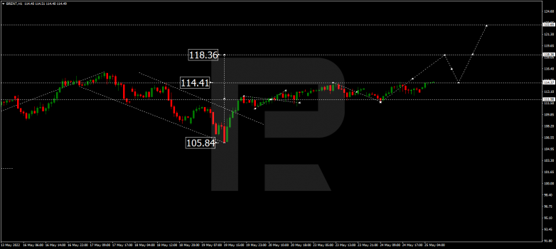 Forex Technical Analysis & Forecast 25.05.2022 BRENT