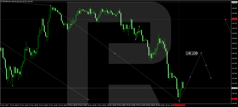Technical Analysis & Forecast 29.11.2023 USDJPY