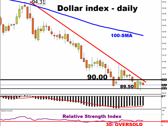 Dollar likely not spared