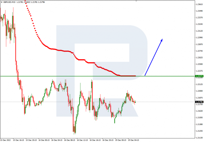 Murray Math Lines 19.12.2022 GBPUSD_M15