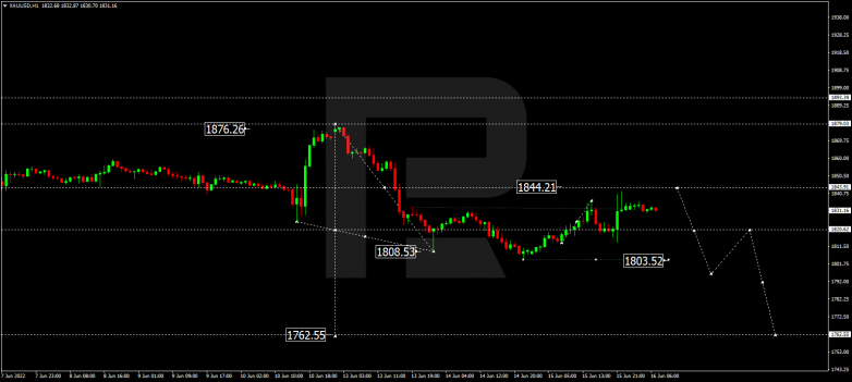 Forex Technical Analysis & Forecast 16.06.2022 GOLD