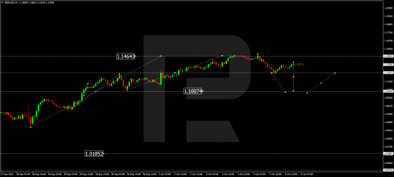 GBPUSD