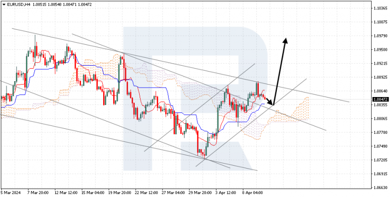 Ichimoku Cloud Analysis 10.04.2024 EURUSD