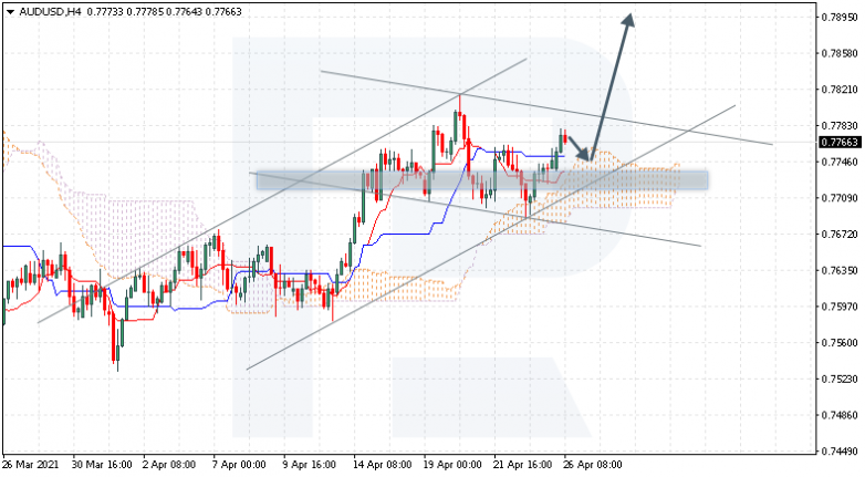 Ichimoku Cloud Analysis 26.04.2021 AUDUSD