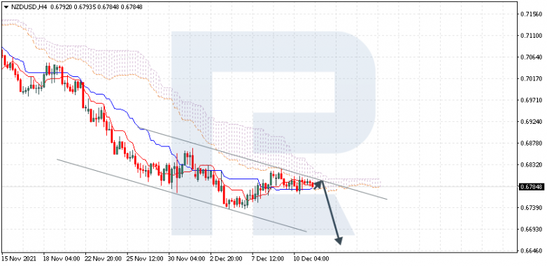 Ichimoku Cloud Analysis 13.12.2021 NZDUSD