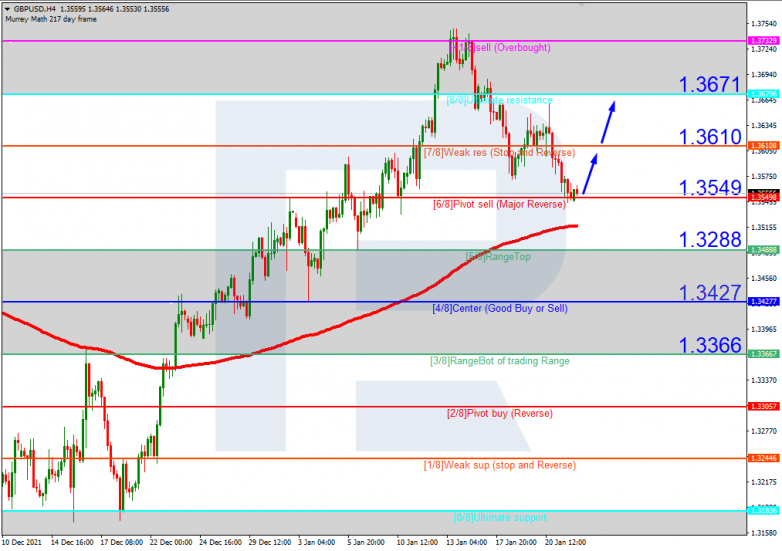 GBPUSD_H4