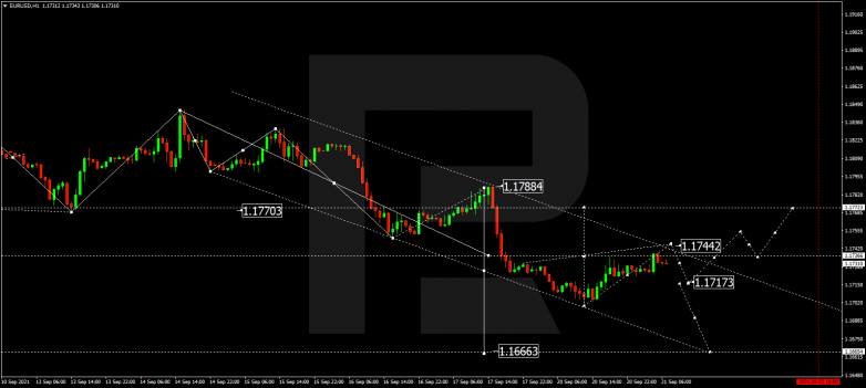 Forex Technical Analysis & Forecast 21.09.2021EURUSD